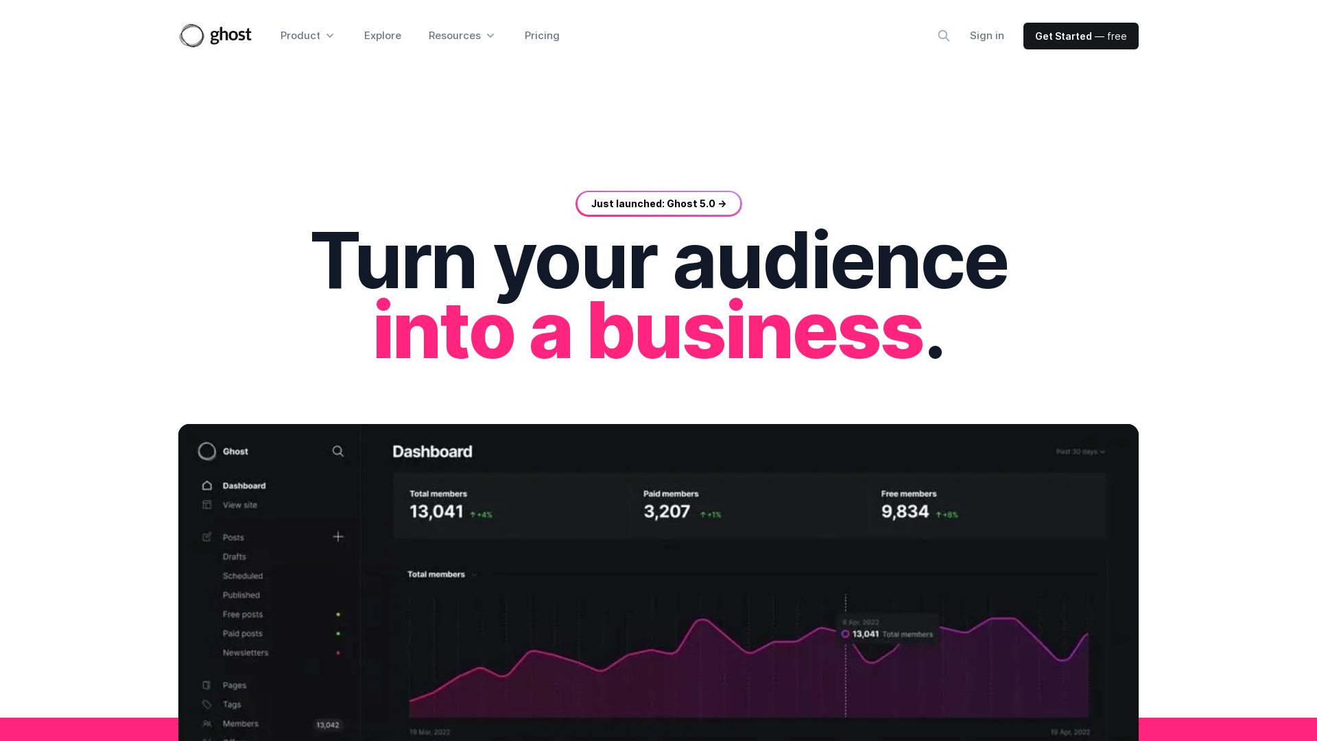 Статус сайта ghost.org ОНЛАЙН