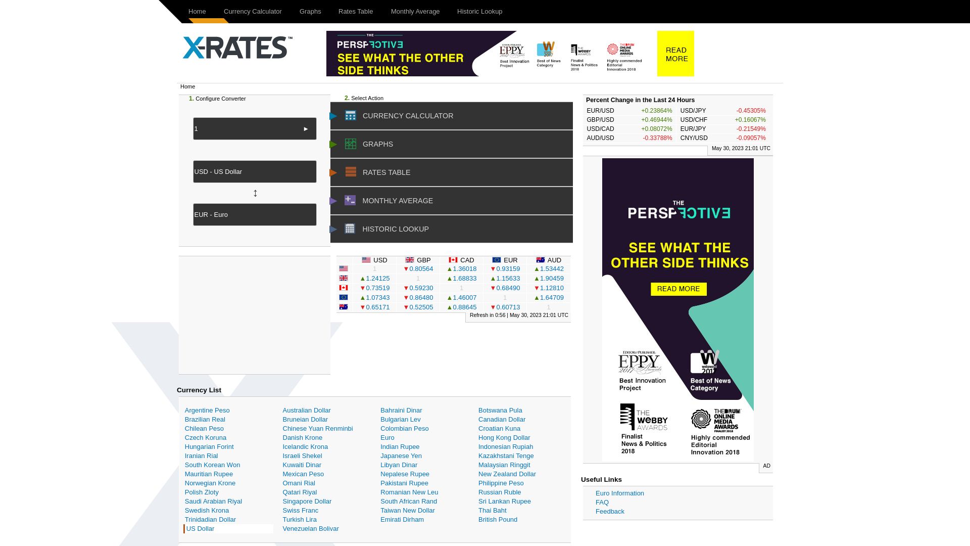 Статус сайта x-rates.com ОНЛАЙН